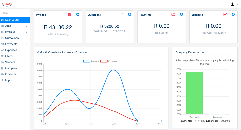 Clica Dashboard Overview